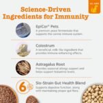 Zesty Paws Dog Allergy Relief- Dog Itching Skin Relief- Dog Probiotics for Itchy Skin and Itchy Ears- Dog Allergy Paw Relief- Dog Allergy Chews- Dog Itch Relief - Dog Skin Allergy Relief - PB - 90ct - Image 4